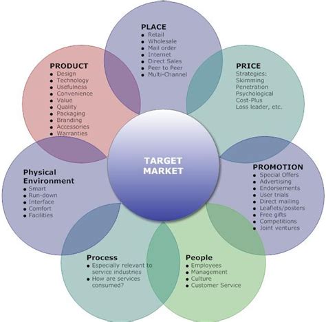 people element of 7ps.